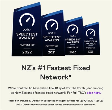 Ookla Speedtest New Zealand fixed broadband 2022 Q3.